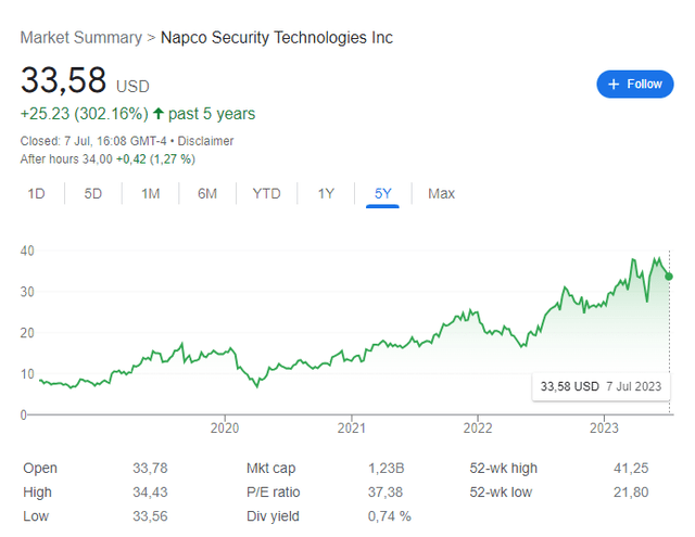 Napco 5 year chart