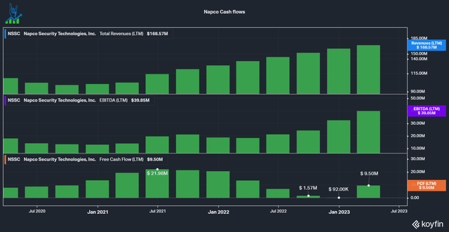 Napco cash flows