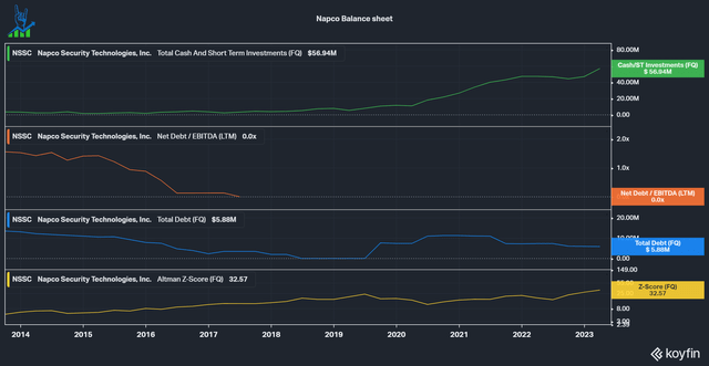 Napco's stellar balance sheet