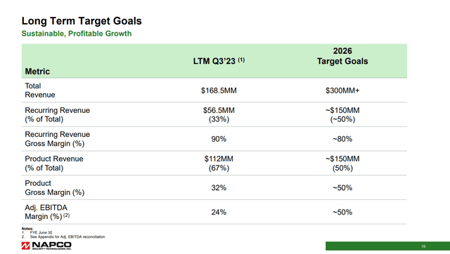 Long term goal