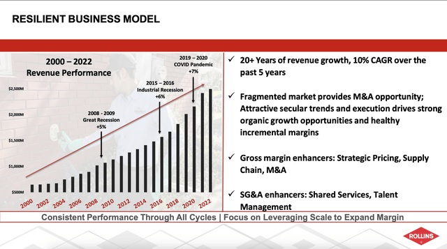 Rollins history of resilient revenue growth