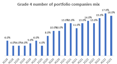 Grade 4 Number of Companies Mix