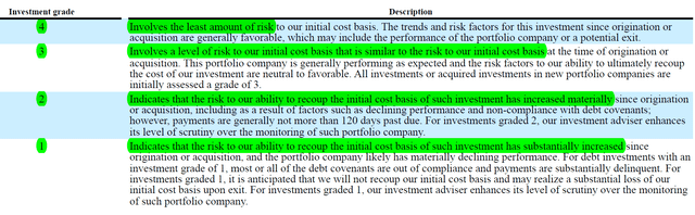 Ares Capital Investment Grade Classifications