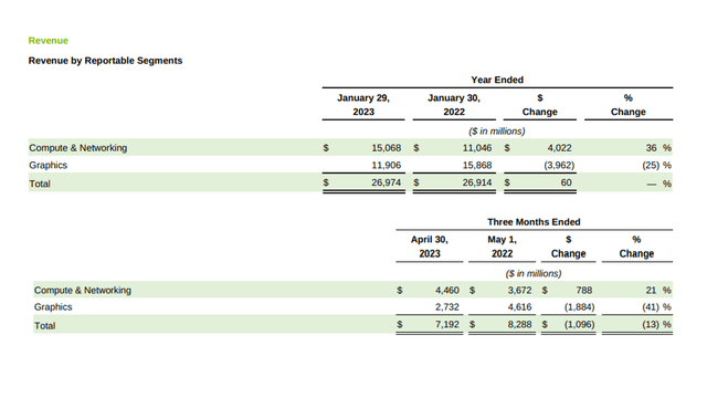 Q4 2023 & Q1 2024 results