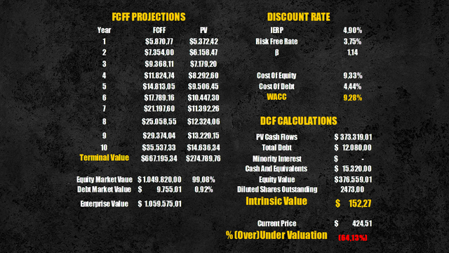 Nvidia intrinsic value