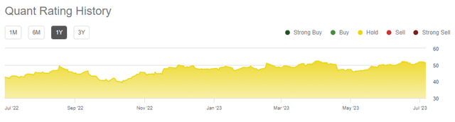 chart