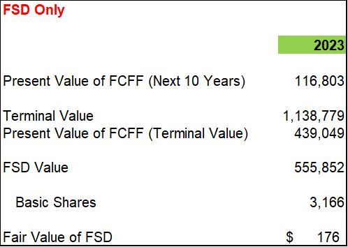 Tesla DCF Model