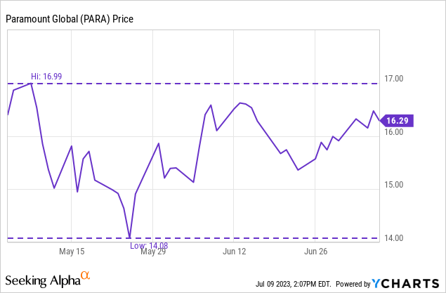 Paramount Global: Upside Potential On Turnaround To Earnings Growth ...