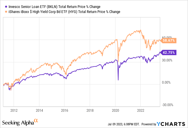 Senior Loans Vs. High-Yield Corporates, Which Is Best For Income ...