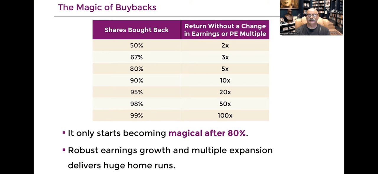 Returns from buybacks