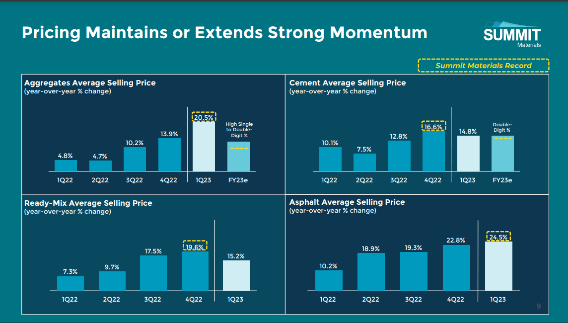 Summit Materials: Good Medium To Long-Term Growth Prospects (NYSE:SUM ...