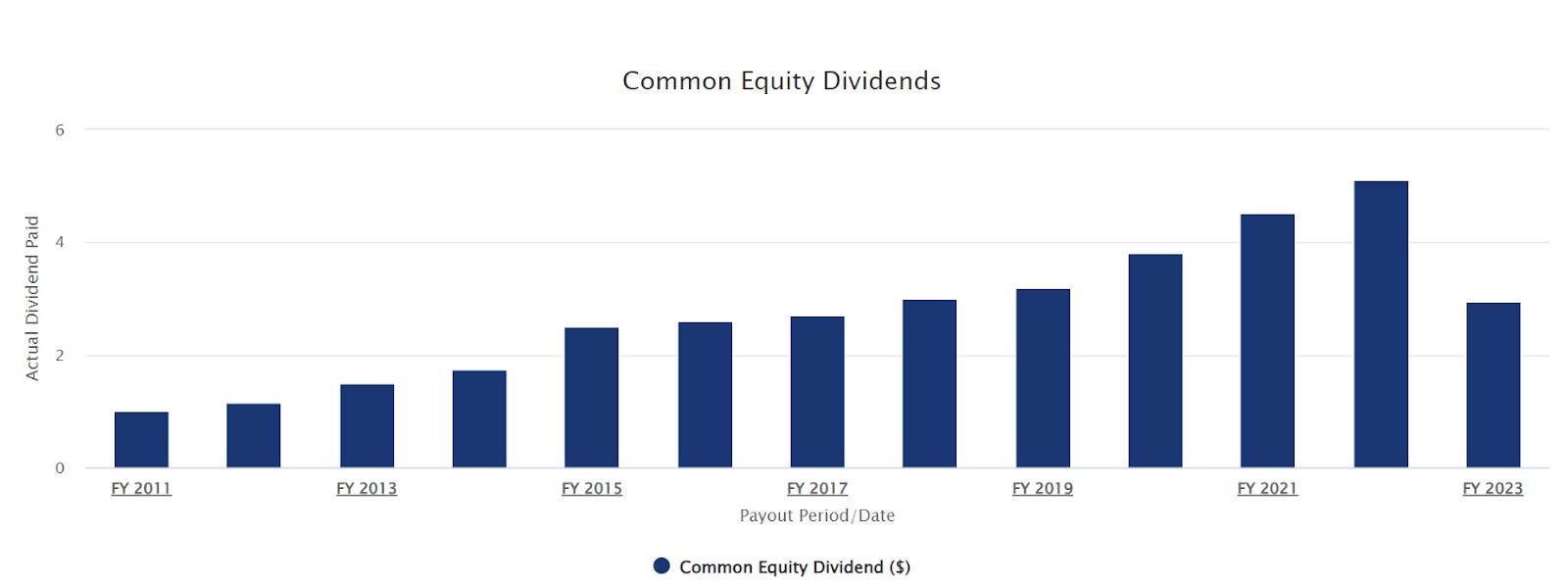 Elevance Health: Beaten Down Share Price Offers Solid Potential (NYSE ...