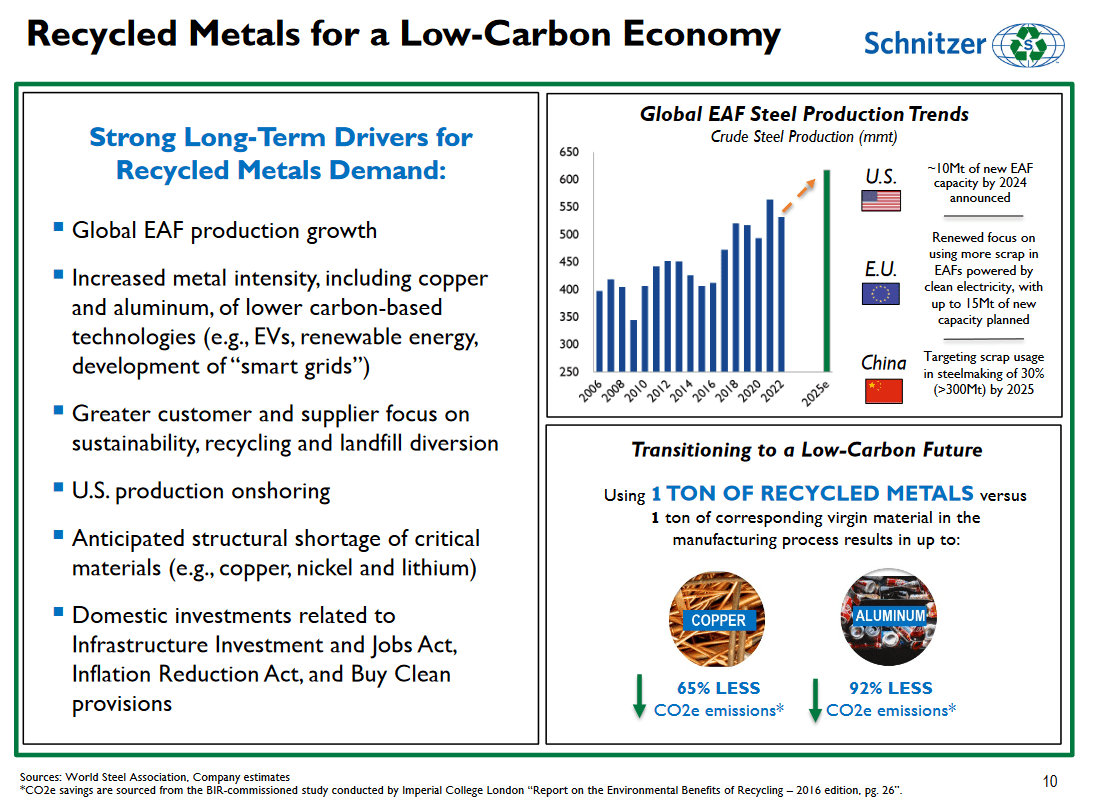The market outlook for SCHN