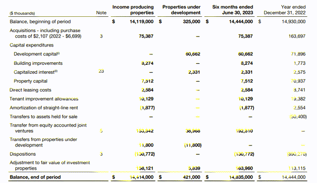 Book Value of Assets