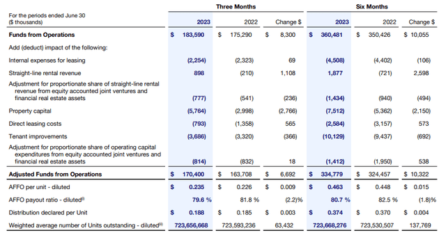 AFFO Breakdown
