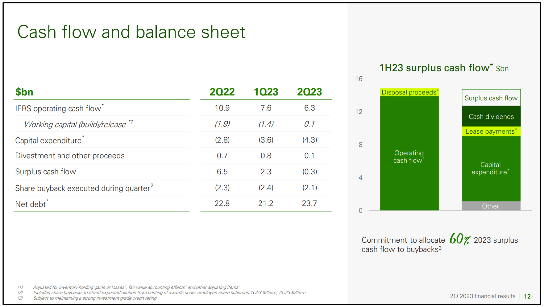 BP Dividend Increase Shows Confidence In Plan Delivery (NYSEBP