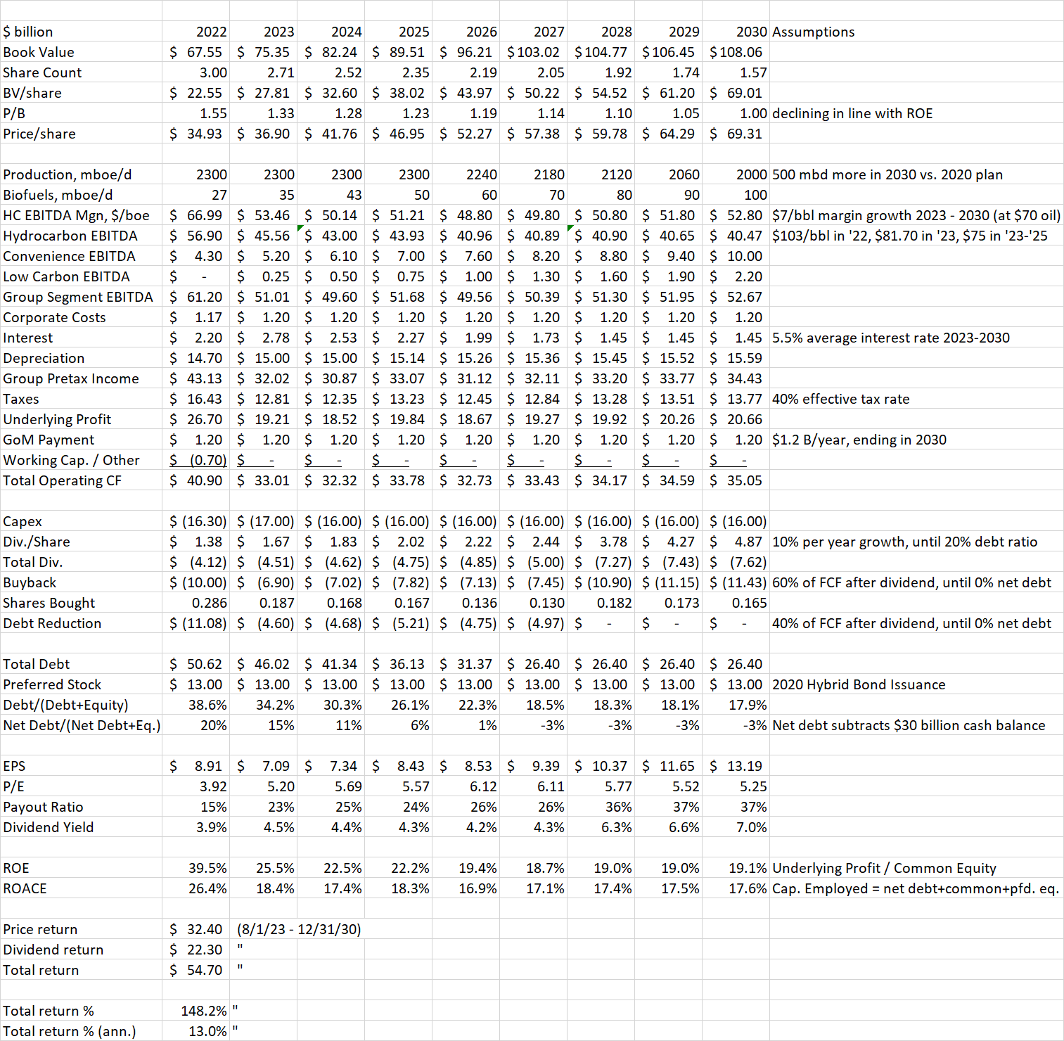 BP Dividend Increase Shows Confidence In Plan Delivery NYSE BP bp-dividend-increase-shows-confidence-in-plan-delivery-nyse-bp