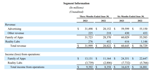 Segment table