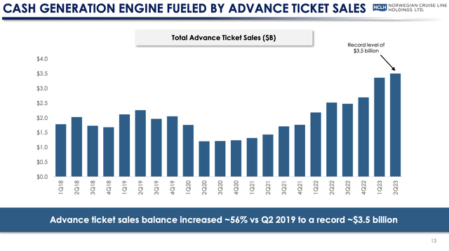 ATS slide