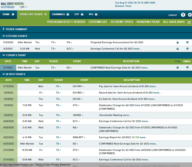 Corporate Event Risk Calendar