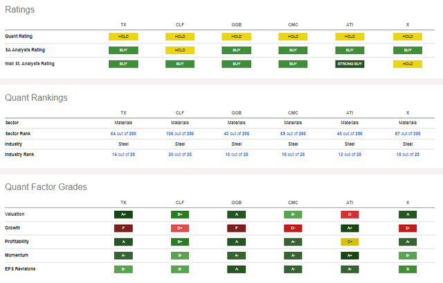 TX & Peer Comparison