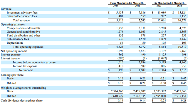 Hennessy Advisors: Getting A Bigger Share Of A Shrinking Market (NASDAQ ...