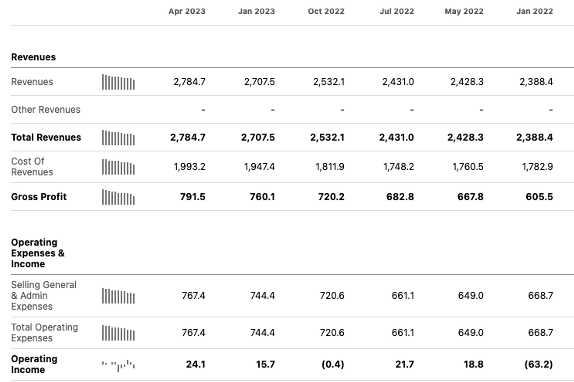 Chewy Fetching High Sales, Finding Low Margins (NYSECHWY) Seeking Alpha