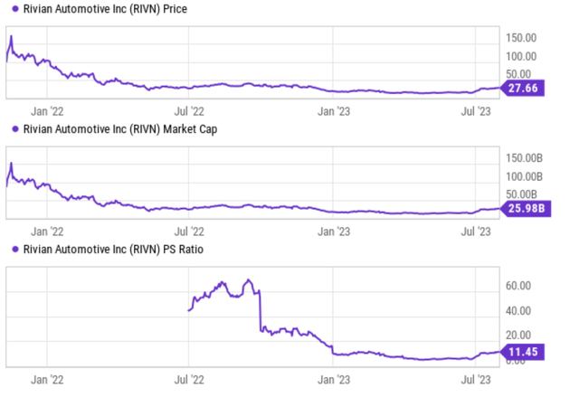 A graph showing the price of a stock market Description automatically generated