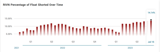 A graph of red lines Description automatically generated