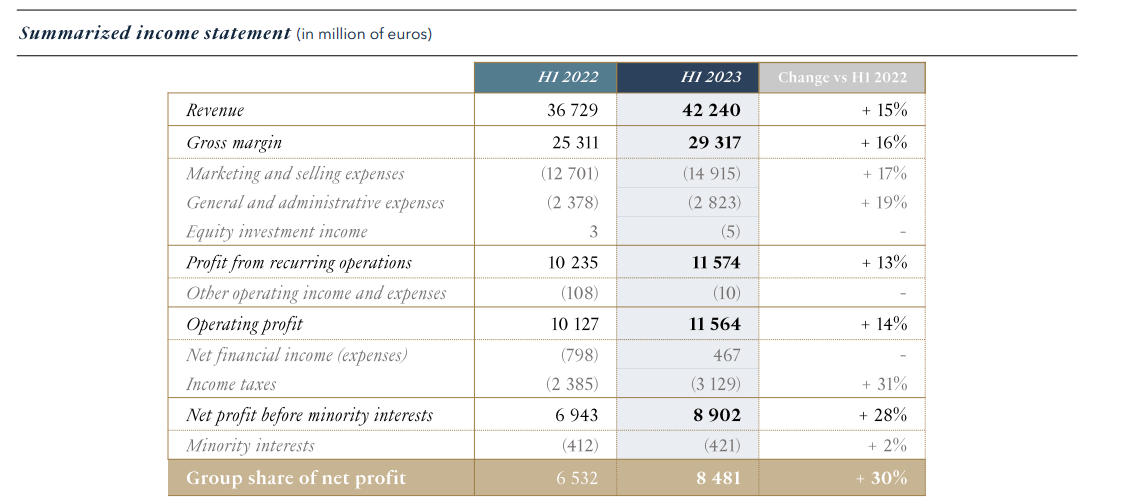 Moët Hennessy Louis Vuitton: The Outlook After The Q3 Sales Update  (OTCMKTS:LVMHF)