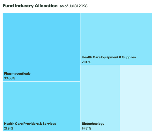 Time To Go Defensive With These ETFs Seeking Alpha