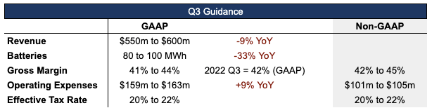 Enphase Guidance