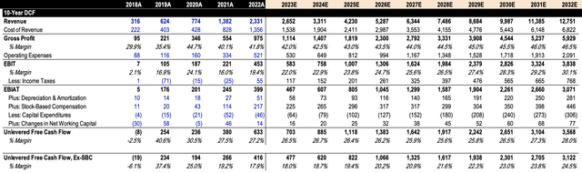 Enphase 10-year DCF