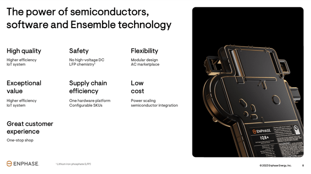 Enphase technology