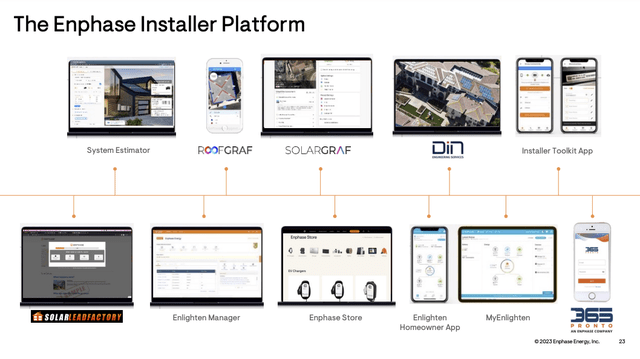 Enphase Installer Platform