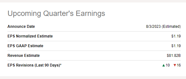 AAPL Upcoming Quarter's Earnings