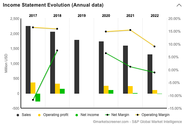 https://static.seekingalpha.com/uploads/2023/8/1/56428410-16909395453616598.png