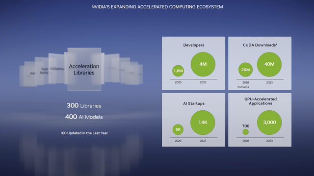 GTC 2023 Financial Analyst Presentation