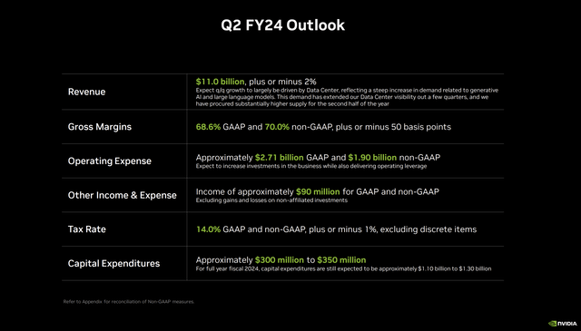 Nvidia Q1 Earnings Presentation