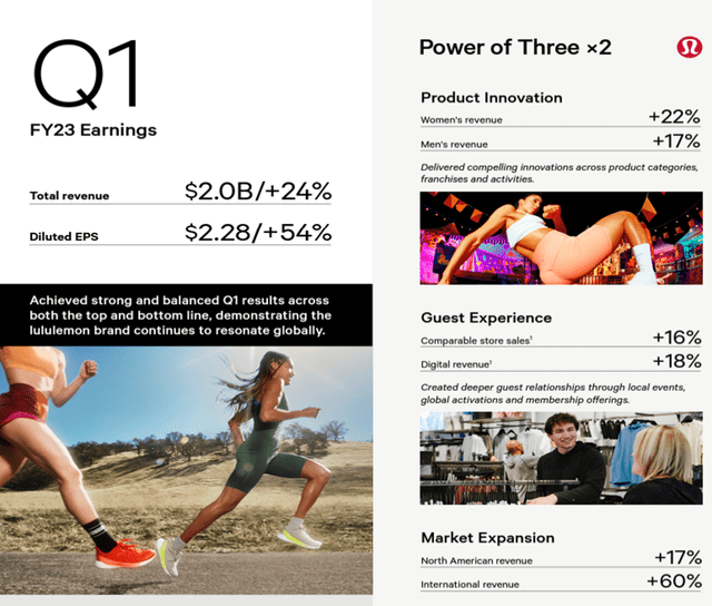 Q1 Earnings