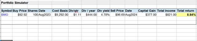 BMO - trade simulator