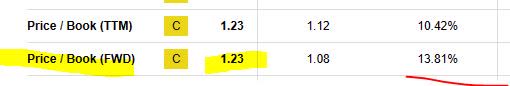 BMO - P/B ratio