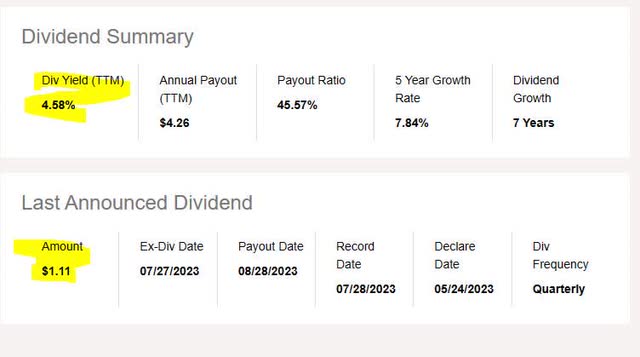 BMO - dividend yield