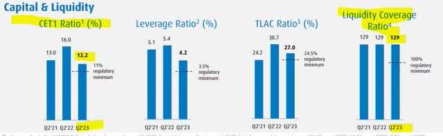 BMO - CET1 and LCR