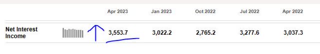 BMO - net interest income