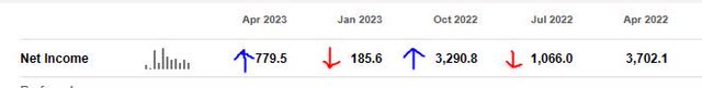 BMO - net income growth