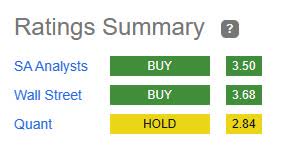 ratings consensus