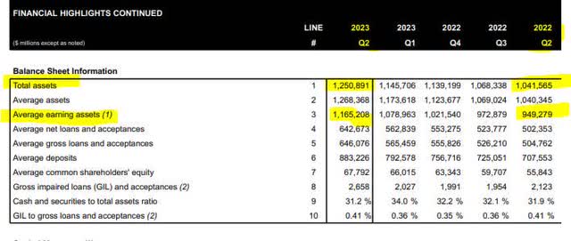 bmo balance sheet 2018