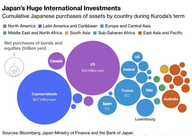 Japan International Investments