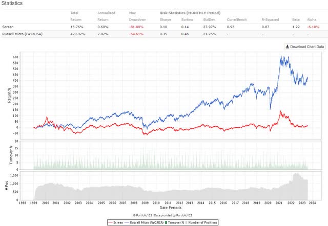 Negative free cash flow stocks